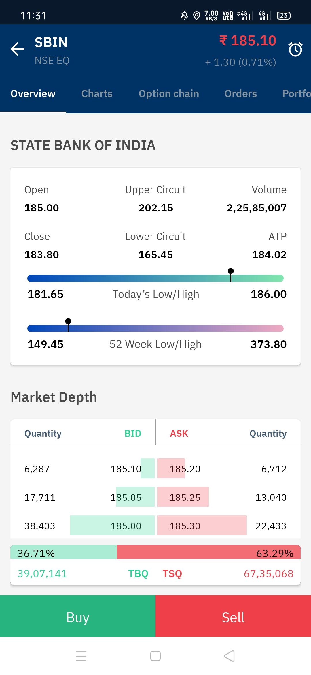 How To Buy Stocks In Upstox Upstox Veranstaltungen Facebook